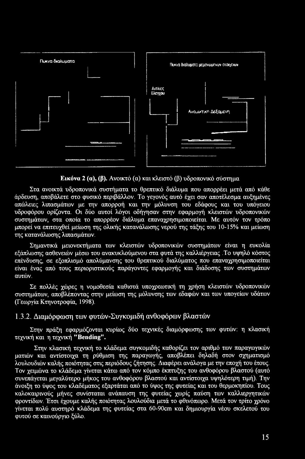 Πυκνά διαλύματα Πυκνά διαλυικτα ΐίεΐίονωμενων αιοιχειων Αντλίες Ελέγχου Αναμυσική Δεξαμενή Εικόνα 2 (α), (β).