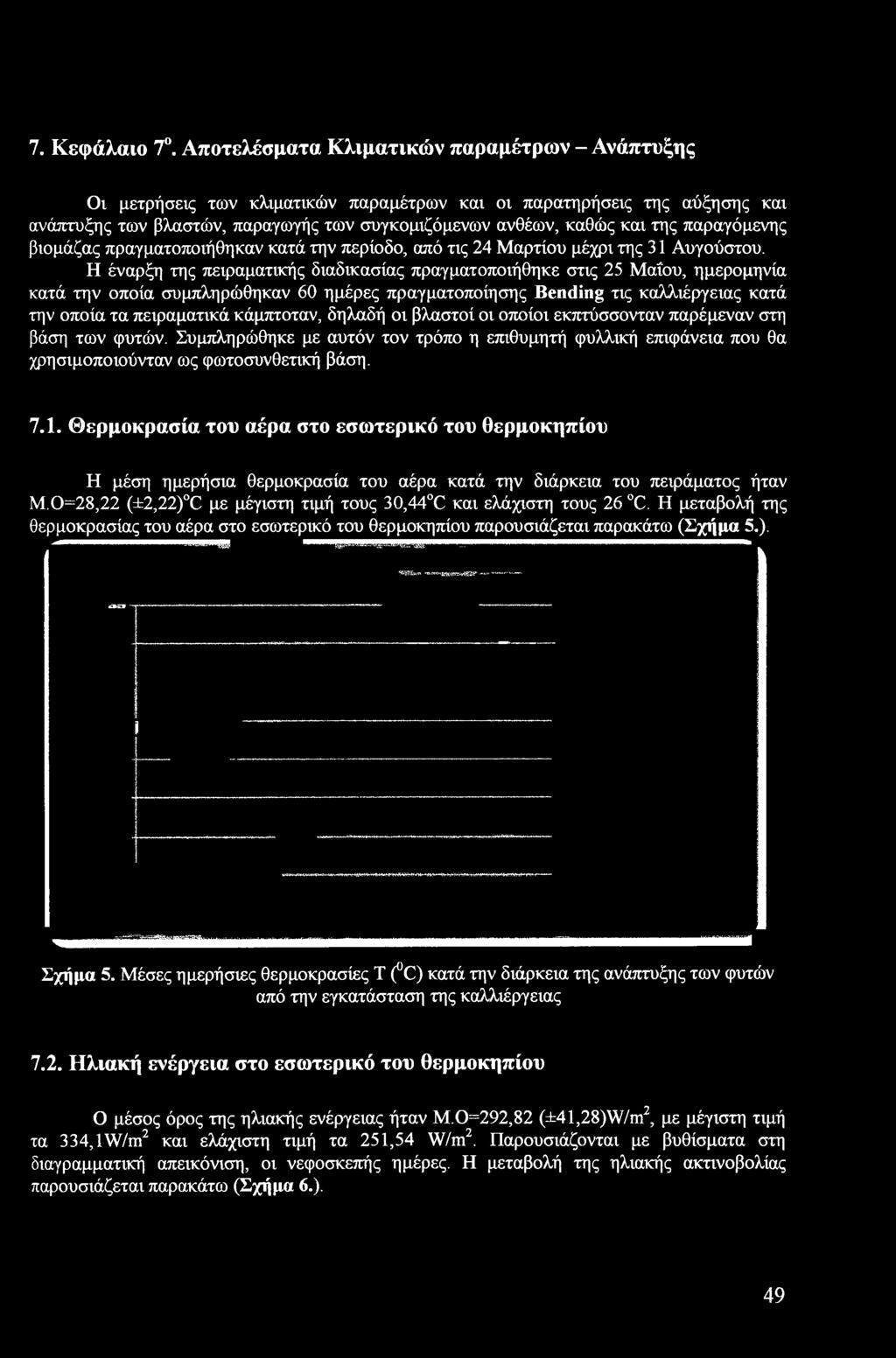 κάμπτοταν, δηλαδή οι βλαστοί οι οποίοι εκπτύσσονταν παρέμεναν στη βάση των φυτών. Συμπληρώθηκε με αυτόν τον τρόπο η επιθυμητή φυλλική επιφάνεια που θα χρησιμοποιούνταν ως φωτοσυνθετική βάση. 7.1.