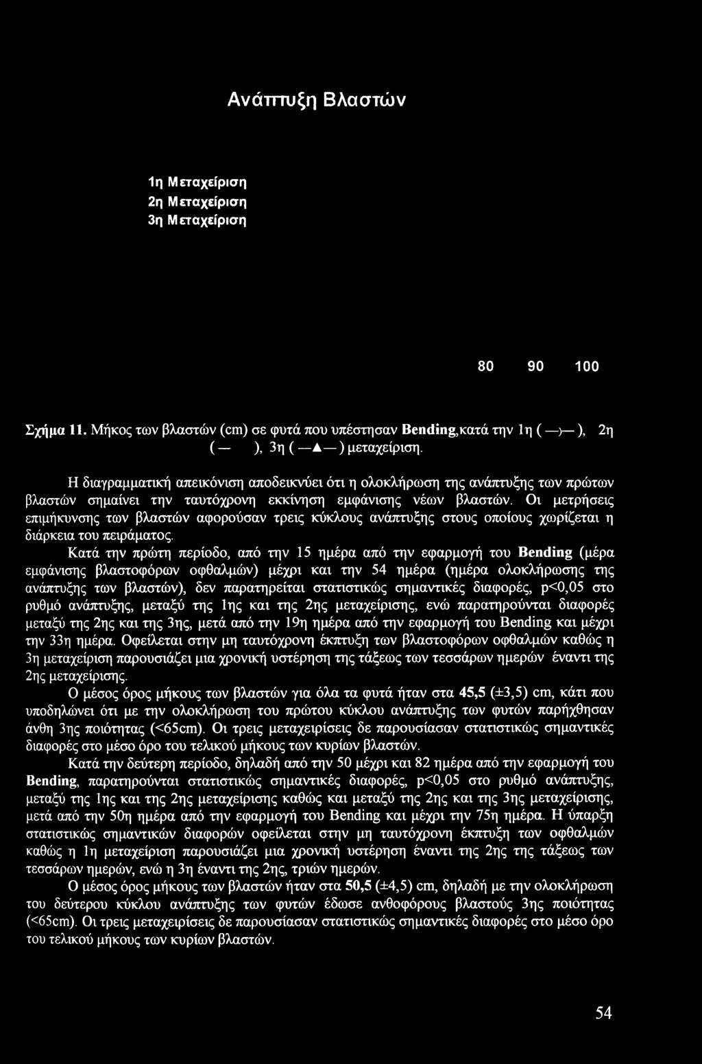 Οι μετρήσεις επιμήκυνσης των βλαστών αφορούσαν τρεις κύκλους ανάπτυξης στους οποίους χωρίζεται η διάρκεια του πειράματος.