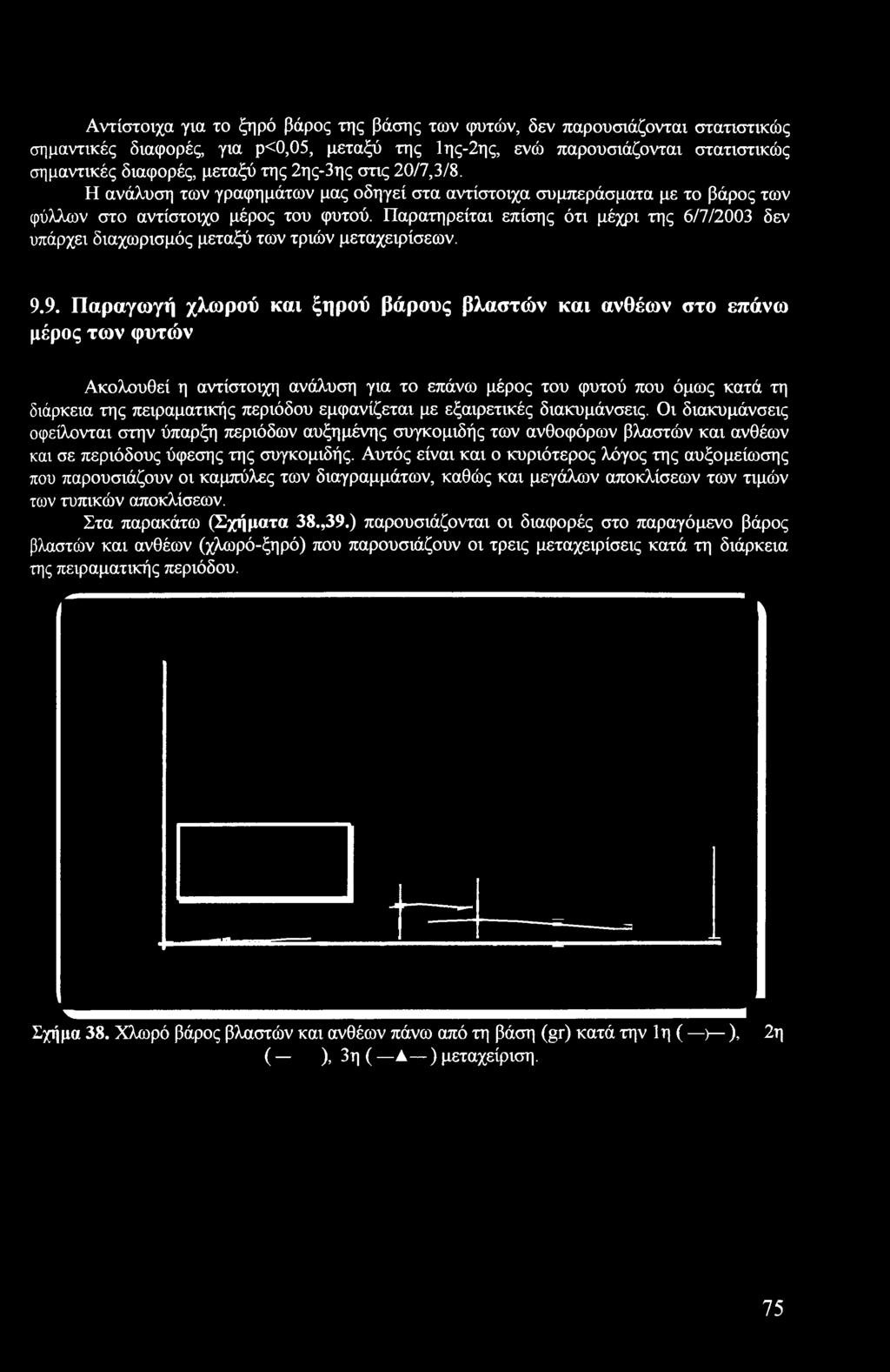Παρατηρείται επίσης ότι μέχρι της 6/7/2003 δεν υπάρχει διαχωρισμός μεταξύ των τριών μεταχειρίσεων. 9.