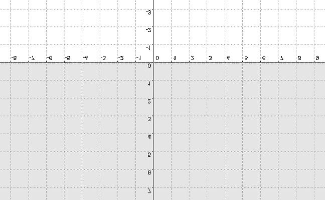 Κεφάλαιο 4. Συντεταγμένες και Συναρτήσεις 175 Ασκηση 333. Να ϐρείτε για ποια τιμή του x τα σημεία A (1, 2),B( 1,x) έχουν απόσταση 4. Ασκηση 334.
