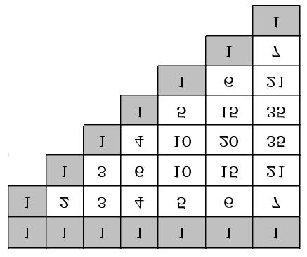 260 5.3. Ασκήσεις στο κεφάλαιο 3 Στην συνέχεια να αποδείξετε ότι : (α 2 1 + α 2 2 + α 2 3 +... + α 2 ν 1 + α 2 ν)(β 2 1 + β 2 2 + β 2 3 +... + β 2 ν 1 + β 2 ν) = (α 1 β 1 + α 2 β 2 + α 3 β 3 +.