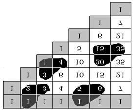 Κεφάλαιο 6. Απαντήσεις στις Ασκήσεις 315 1. 2α 2 β (3β 2 β + 2α) 2. (α β)(x + y ω) 519 1. α (β + γ δ) 2. (α + β)(t + u) 3. (β + γ)(α + β) 3. (3α 2ω 1)(x y) 4. (y 3)(7x + 13) 4. (x 2 + 1) (α + β) 5.