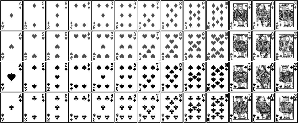 Κεφάλαιο 2. Σύνολα και Πιθανότητες 75 Να ϐρείτε την πιθανότητα το ϕύλο να είναι : 1. Βαλές (J). 2. Ντάμα (Q). 3. Κούπα ( ) 4. Ντάμα κούπα. 2.2.3 Μερικά παραδείγματα.