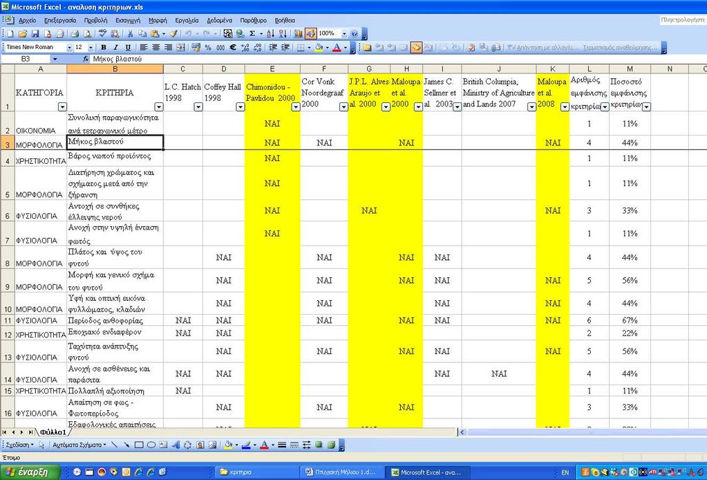Εικόνα 2. Οργάνωση αρχείου Excel σε ό,τι αφορά στα κριτήρια αξιολόγησης νέων ανθοκομικών ειδών για χρήση στην κηποτεχνία-αρχιτεκτονική τοπίου. Γ.3.