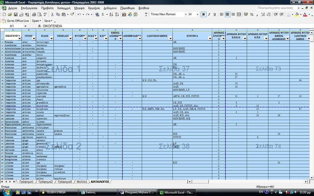 Τα δεδομένα αυτά οργανώθηκαν σε ένα φύλλο εργασίας Excel που περιλάμβανε δεκαέξι (16) στήλες και εννιακόσιες ενενήντα τέσσερις (994) γραμμές.