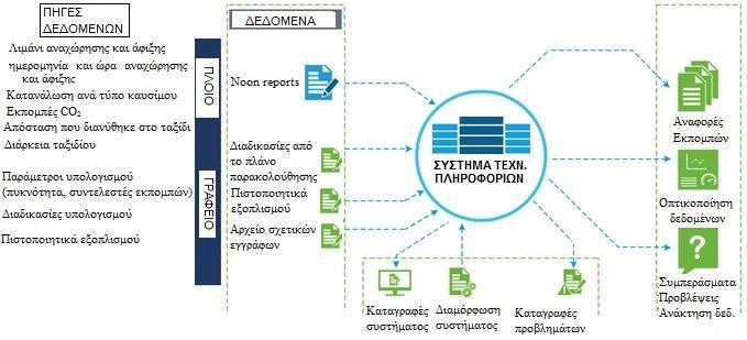 2.3.4 ΔΧΣΔΡΙΚΗ ΑΞΙΟΛΟΓΗΗ & ΑΞΙΟΛΟΓΗΗ ΔΡΓΑΙΧΝ ΜΔ ΔΞΧΣΔΡΙΚΗ ΑΝΑΘΔΗ Οη λαπηηιηαθϋο εηαηξεέεο ζα θιεζνχλ λα παξϋρνπλ ιεπηνκϋξεηεο ζρεηηθϊ κε ηηο δηαδηθαζέεο πνπ ρξεζηκνπνηνχληαη γηα λα εμαζθαιέζνπλ ηελ