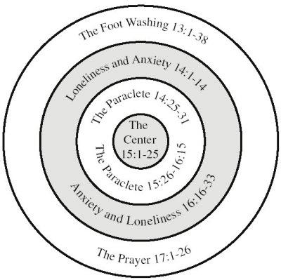 When the disciples raised questions at these two points, their questions provide Jesus the opportunity not merely respond but to extend his speech into new topic areas.