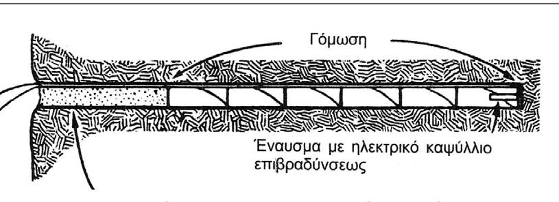 6.2 Γόμωση Πυροδότηση Ανατίναξη 6.2.1 Γόμωση Για την γόμωση των διατρημάτων θα χρησιμοποιηθούν φυσίγγια ζελατοδυναμίτιδας με 30% κ.β σε νιτρογλυκερίνη (NGL).