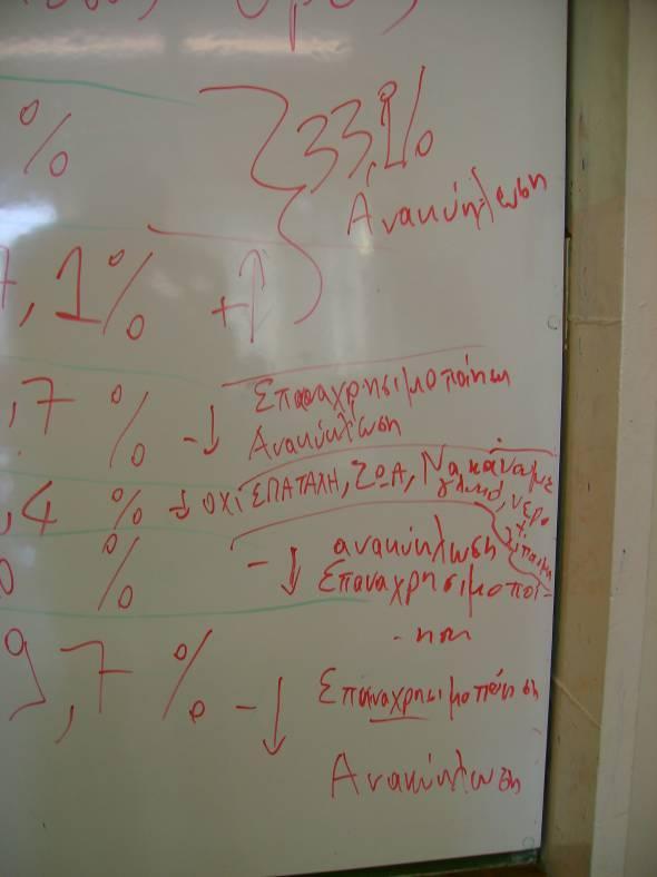 Σύνθεση των σκουπιδιών στις E1 και E2