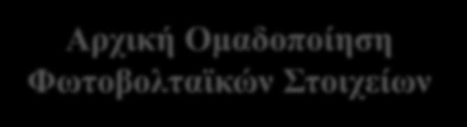 Μελέτη Εγκατάστασης Υβριδικού Συστήματος Αρχική Ομαδοποίηση