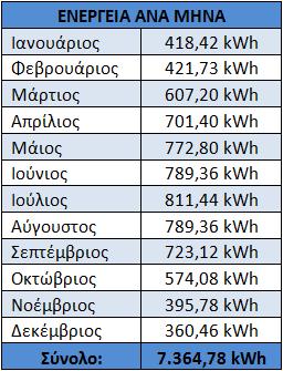 Μελέτη Εγκατάστασης Υβριδικού Συστήματος Εγκατάσταση