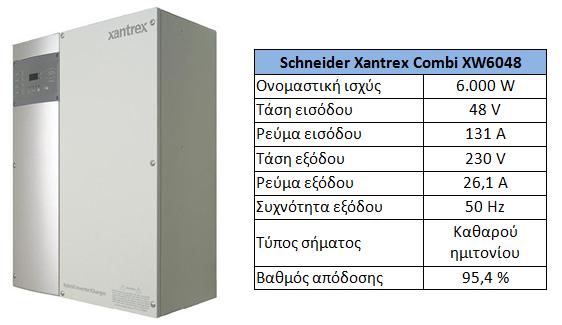 Μελέτη Εγκατάστασης