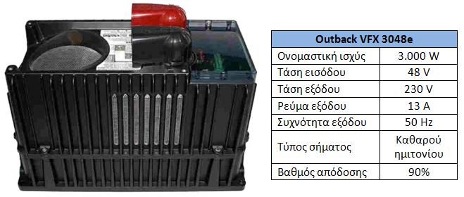 Αντιστροφέας Φωτοβολταϊκής