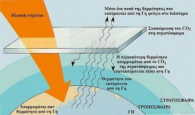 Ηλεκτρική Ενέργεια & Ηλεκτροπαραγωγή Ενεργειακό