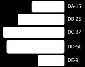 Διασύύνδεση RS- 232 /1 H διασύνδεση (θύρα) RS-232 (Recommended Standard 232) χρησιµοποιείται για τη σειριακή µετάδοση δεδοµένων µεταξύ ενός DTE και ενός DCE µέσω