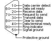 Διασύύνδεση RS- 232 /2 Σήµατα στον προσαρµογέα DB-9 1. Data carrier detect (φορέας ανίχνευσης δεδοµένων) 2. Receive data (Rx) (δέκτης δεδοµένων) 3.