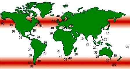 Τα υψηλότερα επίπεδα κυματικής ενέργειας στον Πλανήτη μας εμφανίζονται μεταξύ του 30ου και 60ου παράλληλου και στα δύο ημισφαίρια.