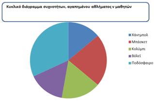 Μαθηματικά & Στοιχεία Στατιστικής Γενικής Παιδείας για την Γ Λυκείου α) Για να βρούμε το σύνολο των μαθητών του δείγματος, ξεκινάμε από την γραμμή του πίνακα συχνοτήτων που είναι συμπληρωμένη.