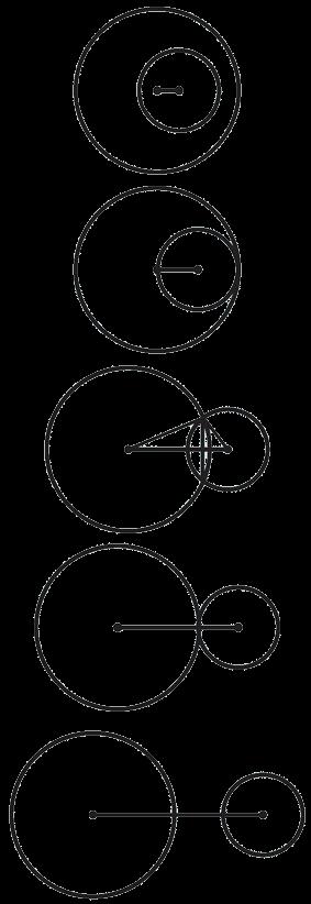 Κύκλοι χωρίς κοινά σημεία (i) Ο κύκλος (Λ, ρ) βρίσκεται στο εσωτερικό του (Κ, R), αν και μόνο