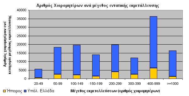 Η σηµασία της περιφέρειας Ηπείρου και κυρίως της περιφερειακής ενότητας Πρέβεζας για την ελληνική χοιροτροφία είναι φανερή και από την εξέταση των δεδοµένων που