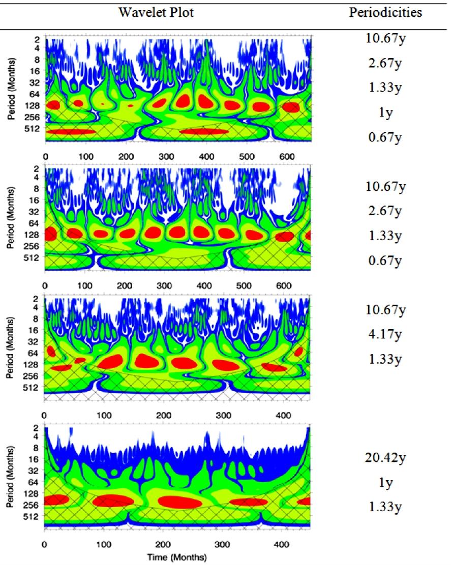 24th European Cosmic Ray Symposium (ECRS2014) Journal of Physics: Conference Series 632 (2015) 012074 IOP Publishing doi:10.1088/1742-6596/632/1/012074 Figure 3.