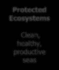 EU s Marine Waters by 2020 Sustainable Uses Common