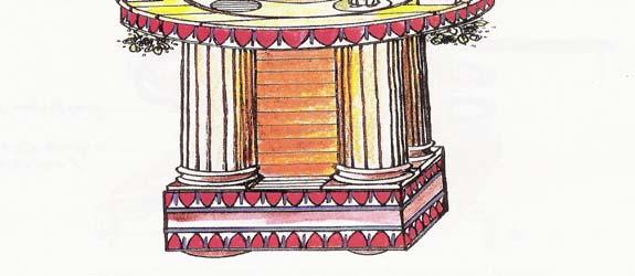 Τα κινητά θέατρα του Ήρωνα ( Καλλιγερόπουλος,5 ) Όταν η θυσία ανάβει, ο αέρας αναπτύσσει θερμότητα, που θα περάσει μέσω του σωλήνα ψηλά και θα ωθήσει δύναμη στους μικρούς σωλήνες.