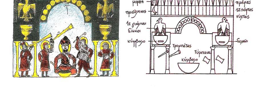 Ένα χαρακτηριστικό παράδειγμα αφορά το μήκος των ωρών στο ρολόι του ψευδό-αρχιμήδη.