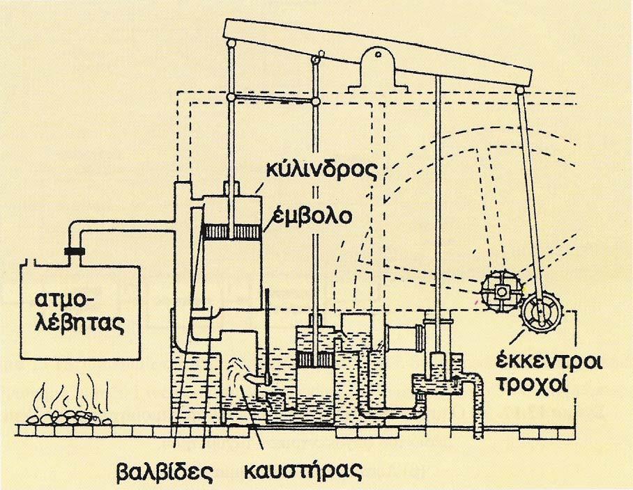 Η ΑΝΑΠΤΥΞΗ ΤΗΣ ΘΕΩΡΙΑΣ ΕΛΕΓΧΟΥ ΚΑΙ ΤΟΥ ΑΥΤΟΜΑΤΙΣΜΟΥ ΣΤΑ ΤΕΛΕΥΤΑΙΑ 2000 ΧΡΟΝΙΑ Σχήμα 73.