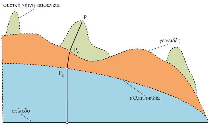 Tι είναι χάρτης; Ο χάρτης για να δημιουργηθεί έχουν