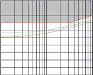 Conectori Linkeo Keystone Dimensiuni Caracteristici de transmisie Graficele logaritmice indică valorile medii măsurate pentru parametrii selectați (NEXT și Return Loss) comparativ cu