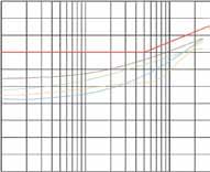 6 40 40 db Cat5e NEXT lim 12-36 Low 12-36 Highg 39,55 17,9 60 60 11-78 Low 36-45 Low 36-45 High 12-45 Low 36-78 Low 80 80 36-78 High 45-78 Low 22,4 100 100 120 db 1 MHz 10 100 300 MHz RETURN