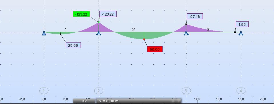 t,0,k k mod 30 x 0,9 = = 2,077 KN γ M 1,3 - površina presjeka: A UK = b uk x h uk = 20 x 58 = 1160