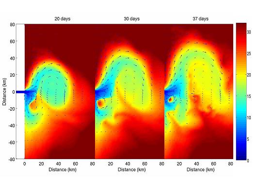 Upwelling στο