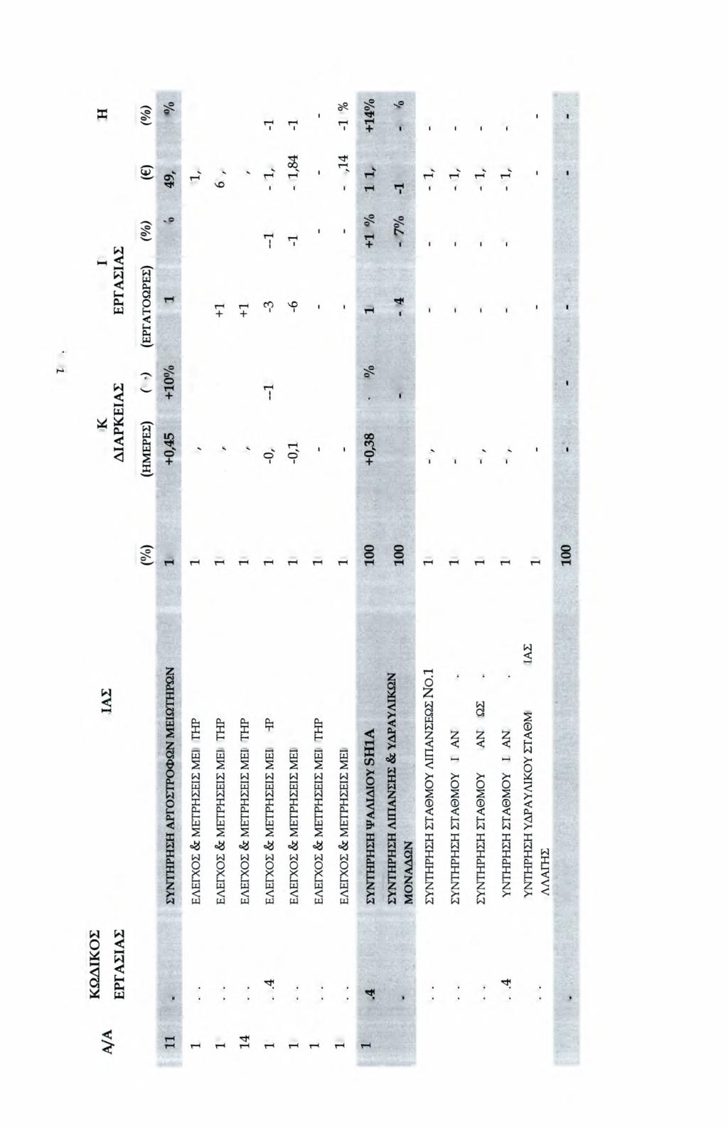 Β Χ Η η 8 ξ* + CD e τ I 4- S as ν CD + ν CD as ν CD + ν CD Ό as cd ν as CD (Ν CD ν > * ID κ η ' ΒDI as CD as CD cd as CD CD as C0 CD C0 SB * 0