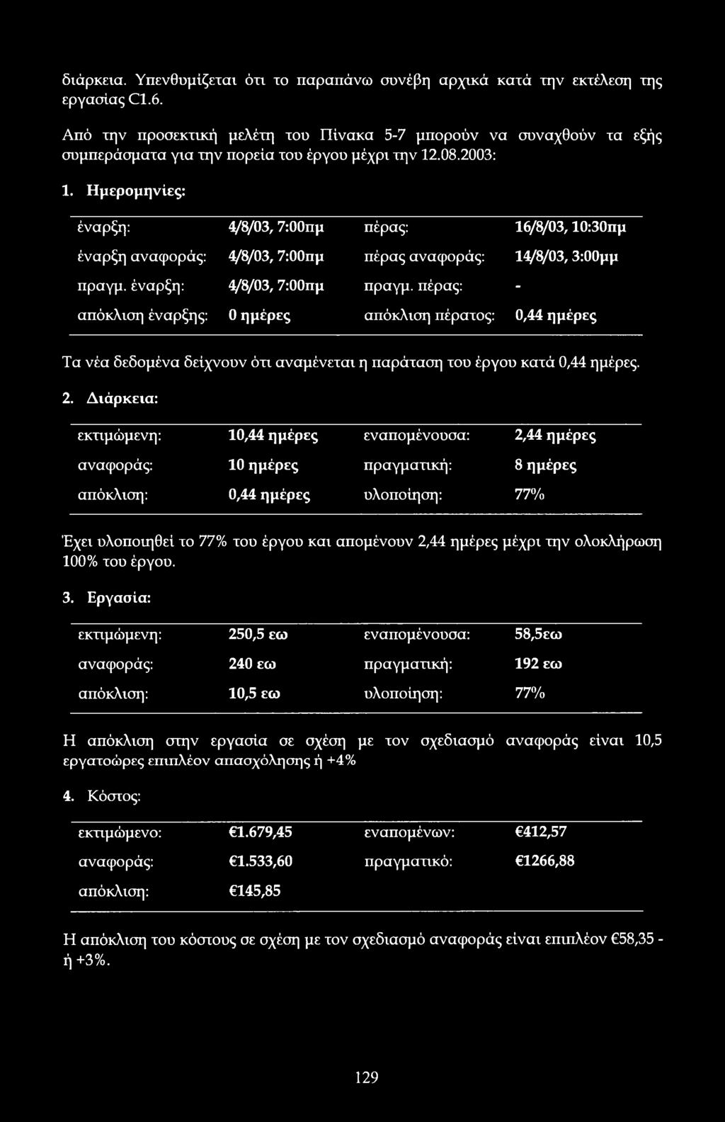 Ημερμηνίες: έναρξη: 4/8/0, 7:πμ πέρας: 16/8/0,10:0πμ έναρξη αναφράς: 4/8/0, 7:πμ πέρας αναφράς: 14/8/0, :μμ πραγμ. έναρξη: 4/8/0, 7:πμ πραγμ.