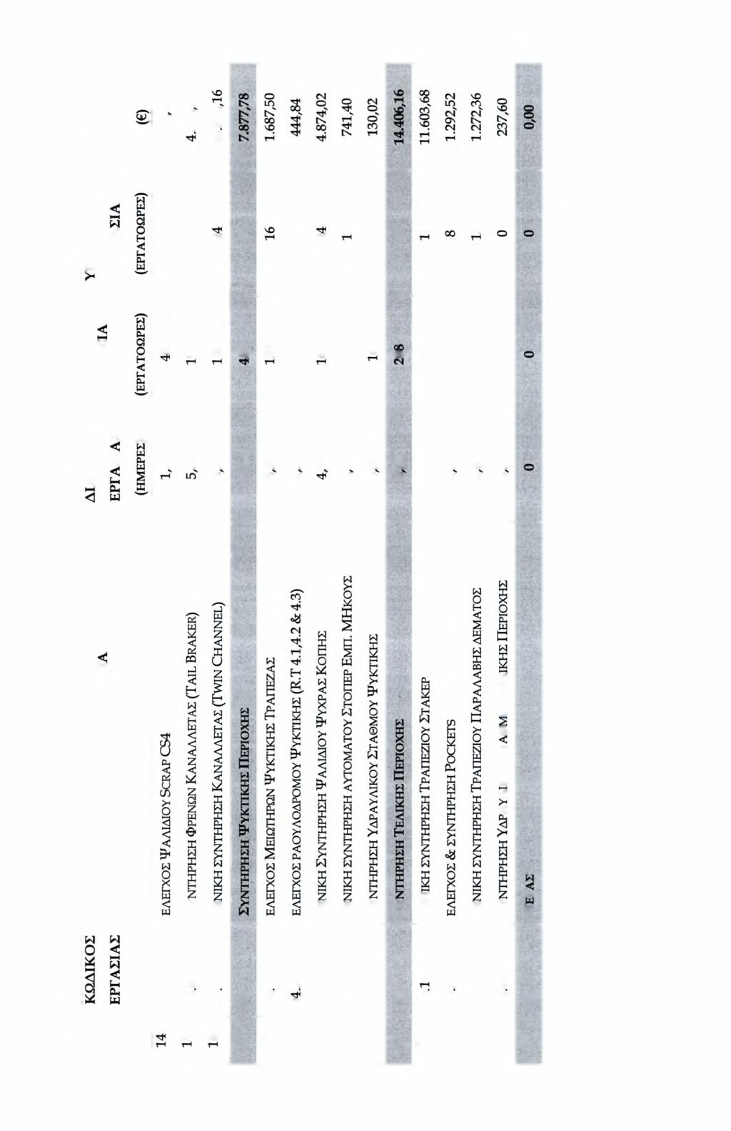 Β τ ν Ν (Ν [Ν (Ν c (Ν Π ΙΝ Α Κ Α Σ 6-4, συνέχεια: Ανάπτυξη & ικνμικός πργραμμαπσηός τυ