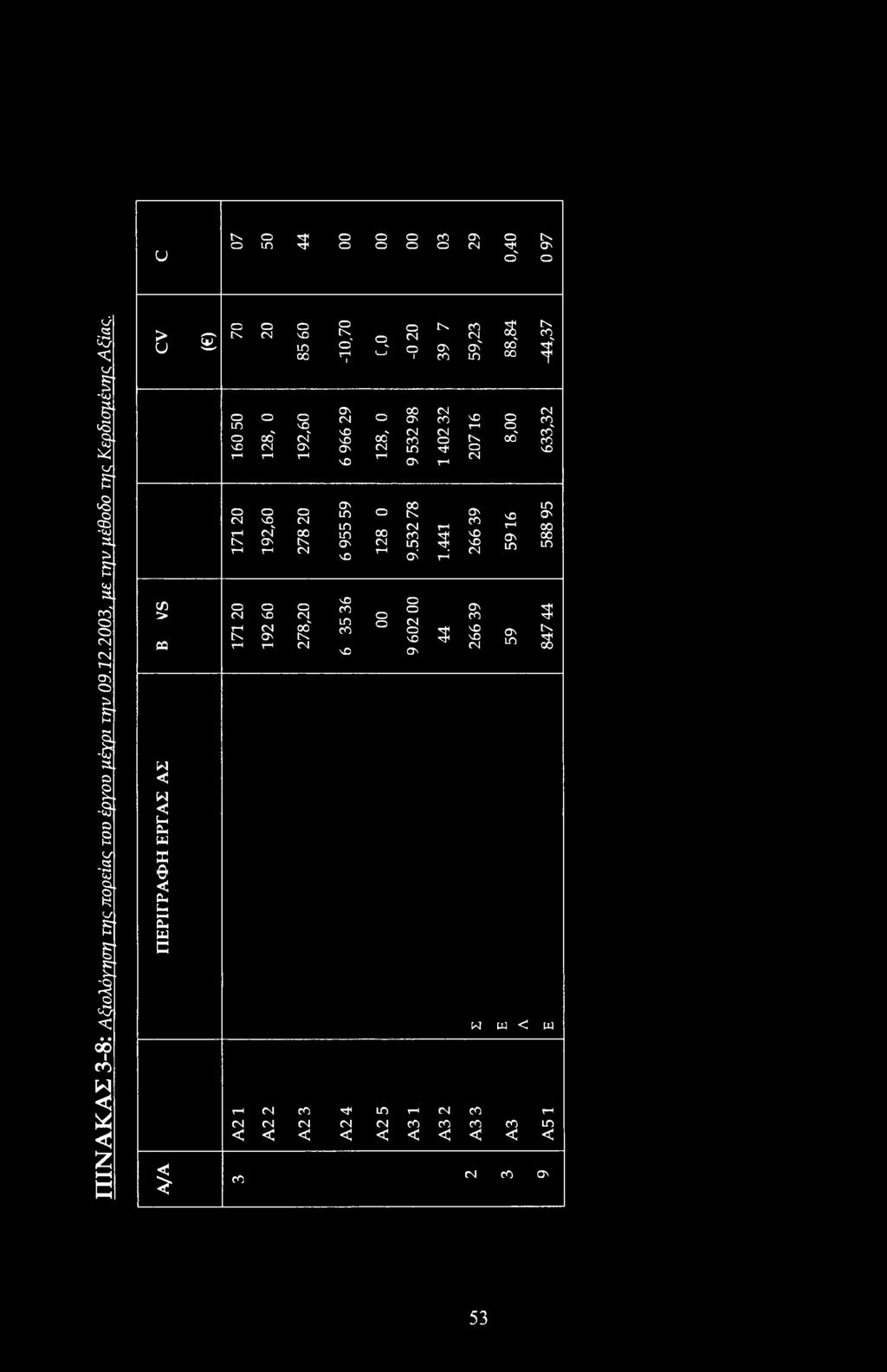 n IN CM CD > CM N CM CM v IN n IN CM (-H Θ t. u E E I CM CM CM c N in K n CM N N CM m.