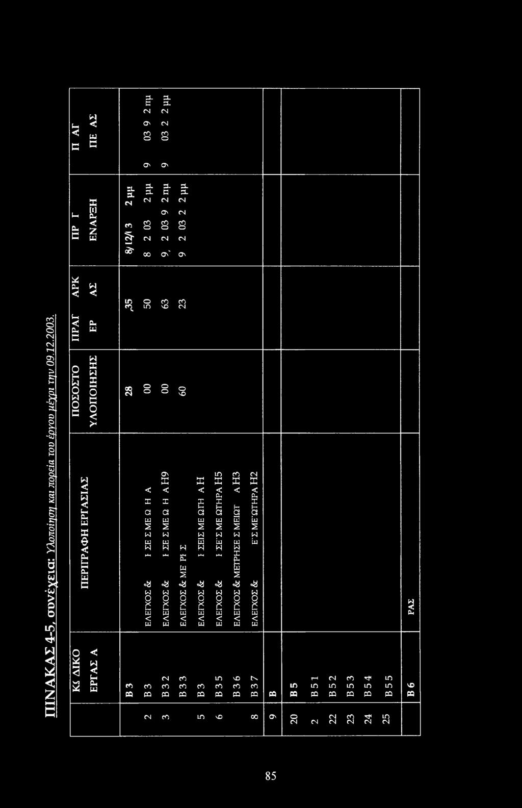 Pi H H H a a q a uj in 2 2 S 2 Η Η Η Ξ Η in Η in ΗΗ μη μη Ρη μη μη ω Ρη 1 2 2 0 * * * «8 =8 =8 > > > > t-h t-h I-1