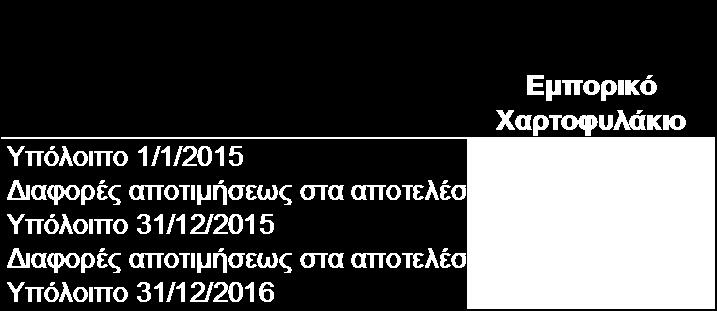 1.9 ρέζεηο θνλδπιίσλ ηνπ ηζνινγηζκνύ Γελ ππάξρνπλ πεξηνπζηαθά ζηνηρεία ή ππνρξεψζεηο πνπ ζρεηίδεηαη κε πεξηζζφηεξα απφ έλα θνλδχιηα ηνπ ηζνινγηζκνχ. 1.