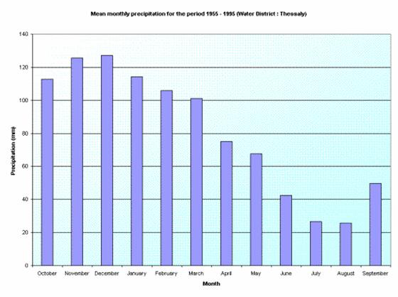 Εικόνα 1: Ο Πηνειός ποταμός Τμήμα του υδρολογικού συστήματος του Πηνειού Ποταμού αποτελούσε και η λίμνη Κάρλα.