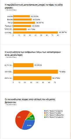 Εµπλεκόµενοι: 3 εκπαιδευτικοί, 134 µαθητές, γονείς, µέλη τοπικής/ευρύτερης κοινωνίας.