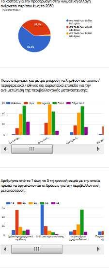 com/forms/d/e/1faipqlschnsmq_cawjgqbz2gjiskck0fpfcrmza 4xVE0ZVHOY2nQxFA/formResponse). Ενδεικτικά αποτελέσµατα της έρευνας: 4.