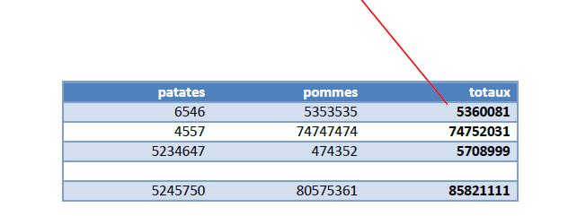 2.1.2.13 Insertion d un tableau ou transformation en tableau (2/2) N utilisez