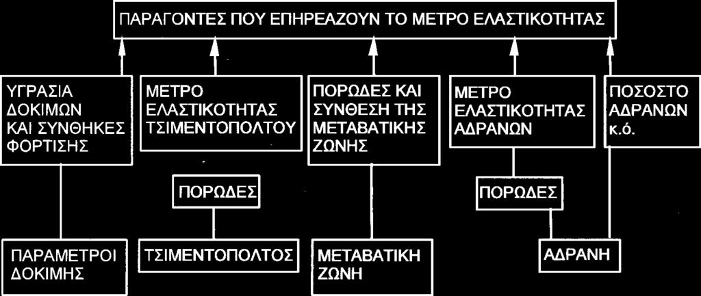 πρόσθετα βαθμός ενυδάτωσης κενά μικρορωγμές κρύστάλλοι Ca(OH) 2