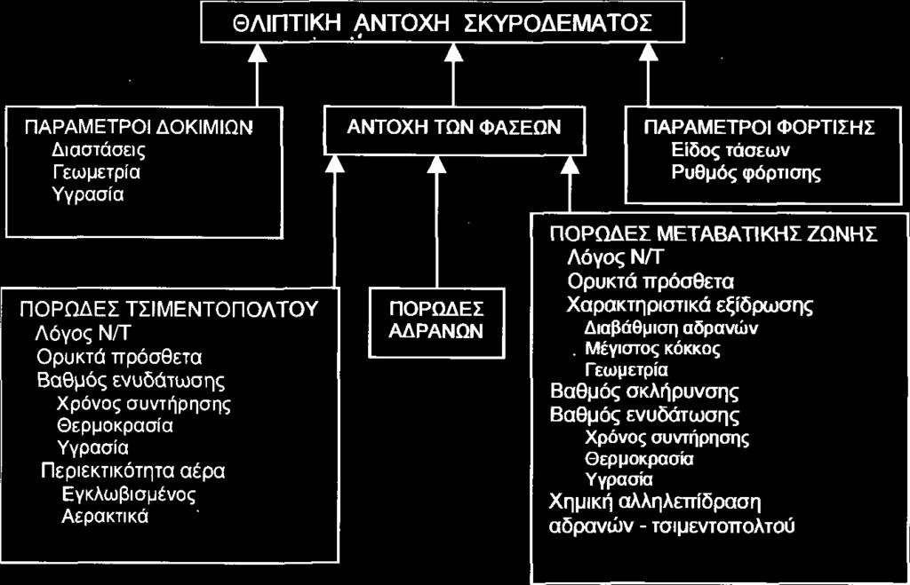 να αναλάβει το