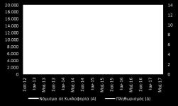 2.7 Βραζιλία Ο βιομηχανικός κλάδος αναμένεται σταδιακά να επωφεληθεί από τη σταθεροποίηση της οικονομίας, τη μείωση των επιτοκίων και σε περίπτωση που αντιστραφεί η τάση στον κύκλο των εμπορευμάτων.