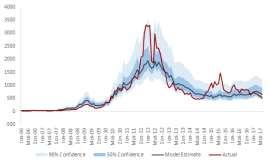 Ιουν-11 Σεπ-11 Δεκ-11 Μαρ-12 Ιουν-12 Σεπ-12 Δεκ-12 Μαρ-13 Ιουν-13 Σεπ-13 Δεκ-13 Μαρ-14 Ιουν-14 Σεπ-14 Δεκ-14 Μαρ-15 Ιουν-15 Σεπ-15 Δεκ-15 Μαρ-16 Ιουν-16 Σεπ-16 Δεκ-16 Μαρ-17 Ιουν-17 μέσω ΕΓΕΔ 26 εβδ.