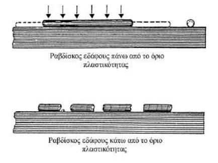 Σελίδα 67 έδαφος κυλινδρώθηκε προηγουμένως σε ραβδίσκο διαμέτρου 3 mm. Συγγεντρώνονται μαζί τα μέρη του θραυσθένοτς εδάφους και τοποθετούνται μέσα σε κατάλληλο προζυγισμένο υποδοχέα.